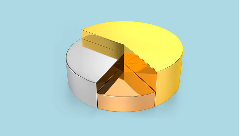 3D pie chart displaying three different sized slices. 