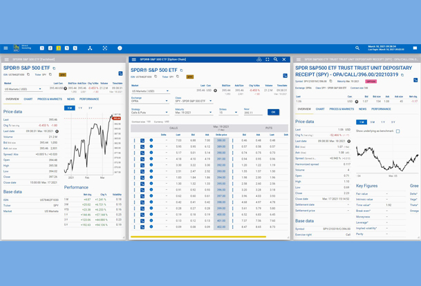 Screenshot of the RBC Direct Investing Trading Dashboard using the I SPY Options style.