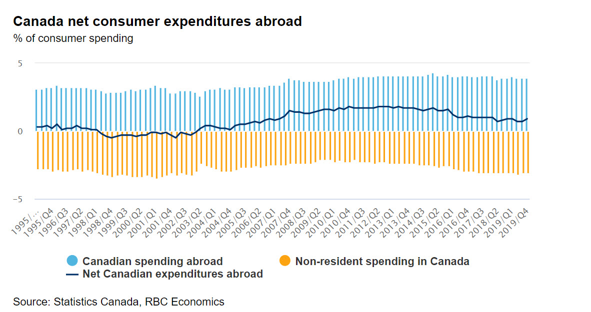 What the Pandemic Means for Canadian Tourism